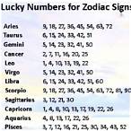 lottery numerology